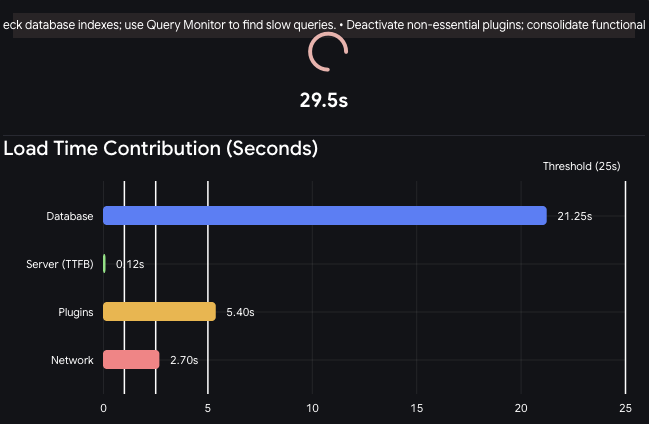 woocommerce slow admin